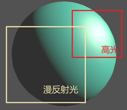 【Unity Graphics】PBR（Physically Based Rendering）从经验模型开始（1） - 知乎