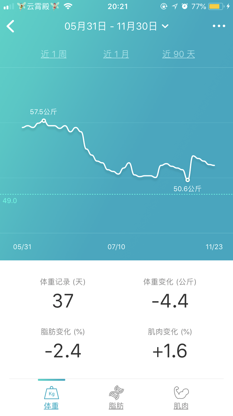Susu人均_中国人均寿命变化图