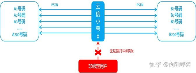 隐私小号app下载苹果版官网安装 隐私小号app下载苹果版官网安装