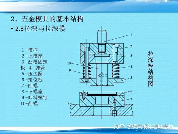 五金模具的基本结构,模具人必备的学习资料 - 知乎