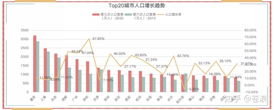 未來十年中國城市你選擇哪裡