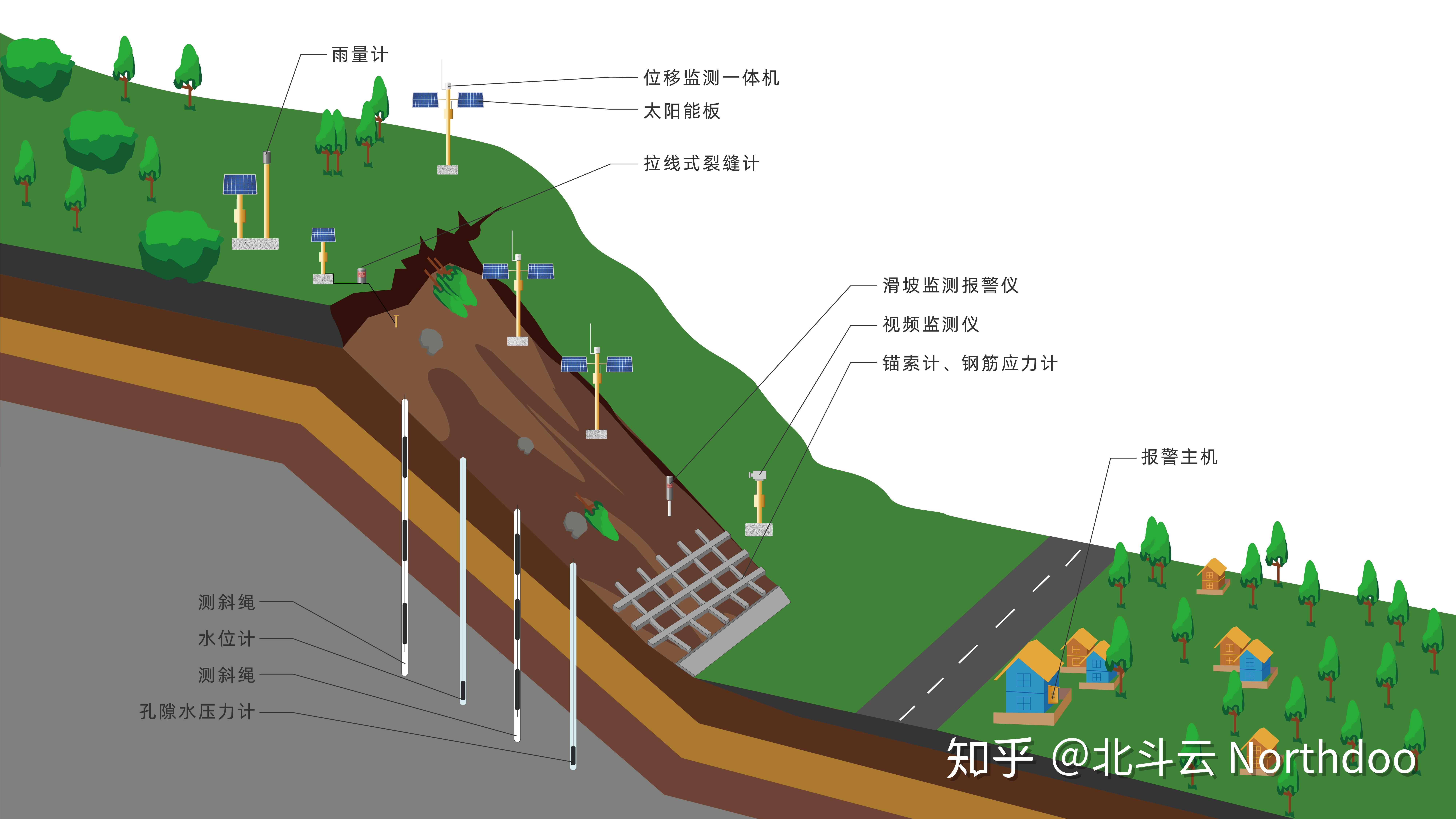 降雨是如何诱发地质灾害形成的？ - 知乎