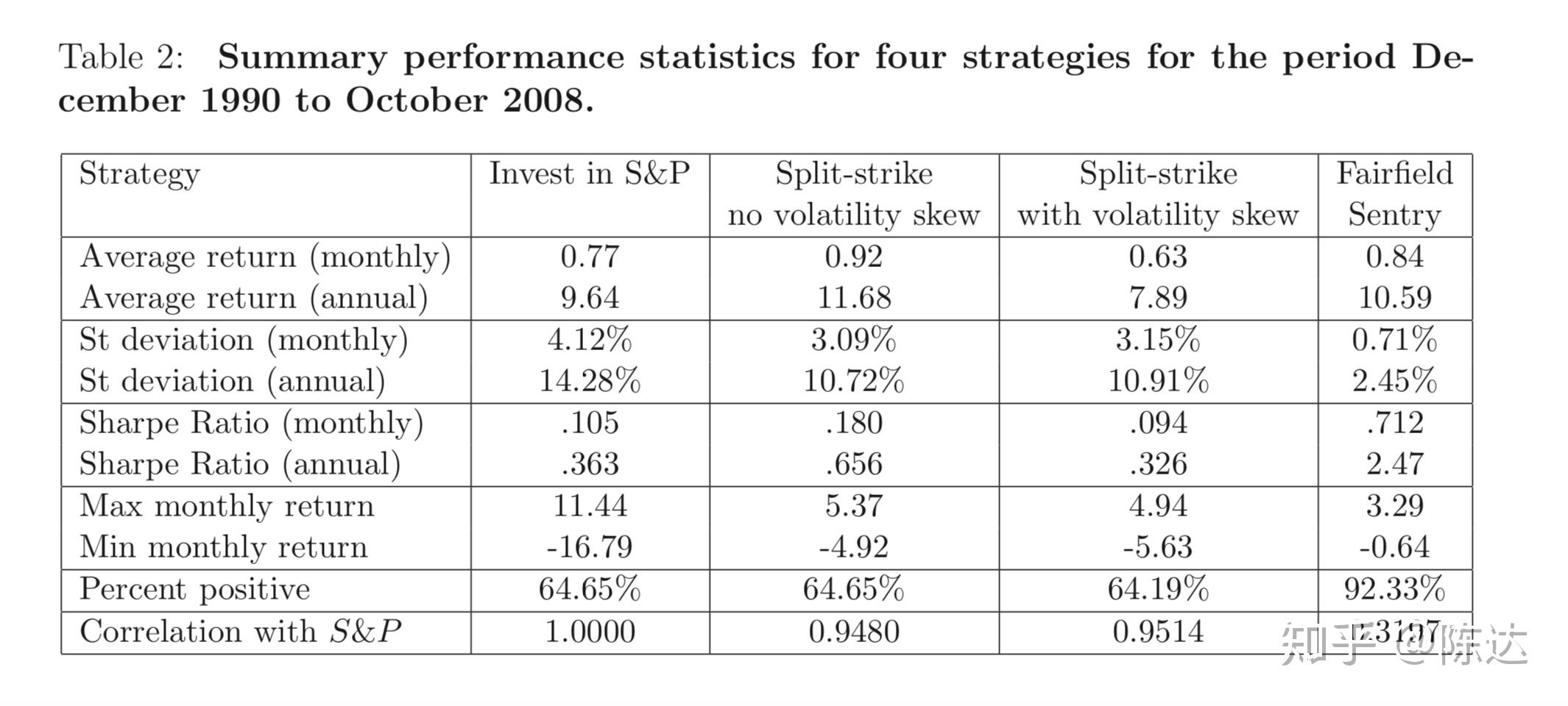 什么是庞氏骗局?著名的案例有哪些?