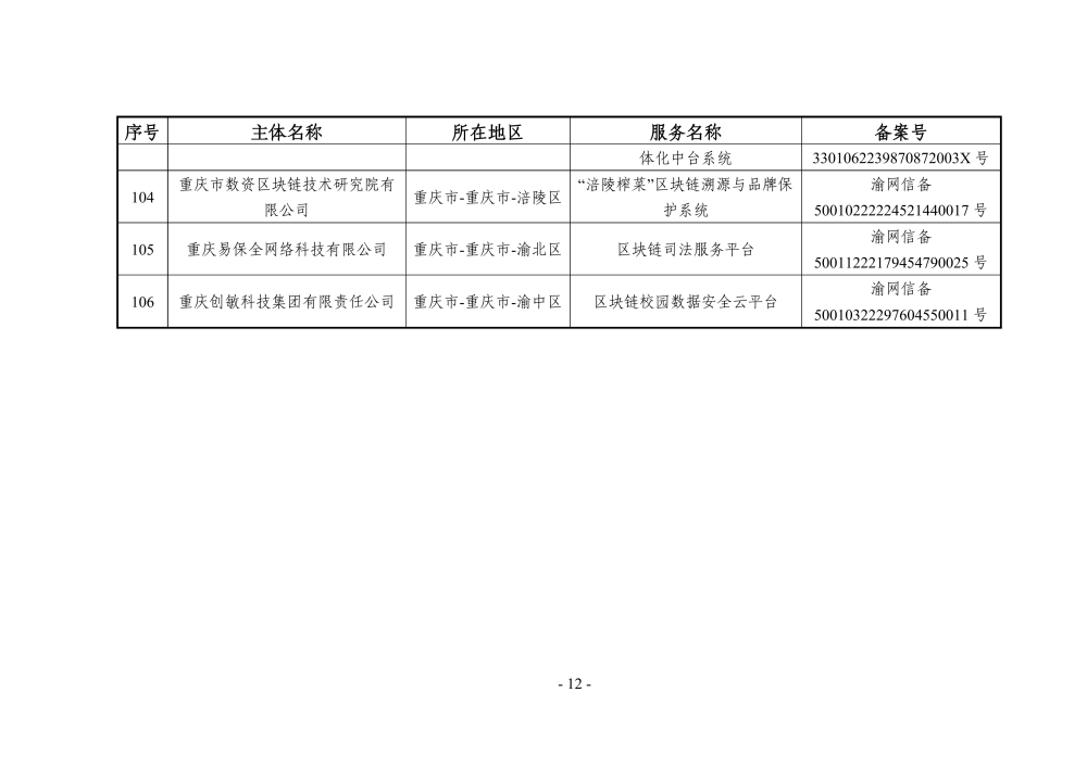 关于区块链信息服务备案区块链备案增值电信业务许可证的信息
