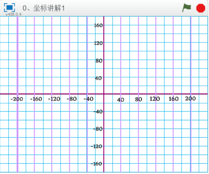 鼠标的位置如下:角色的坐标怎么看呢?