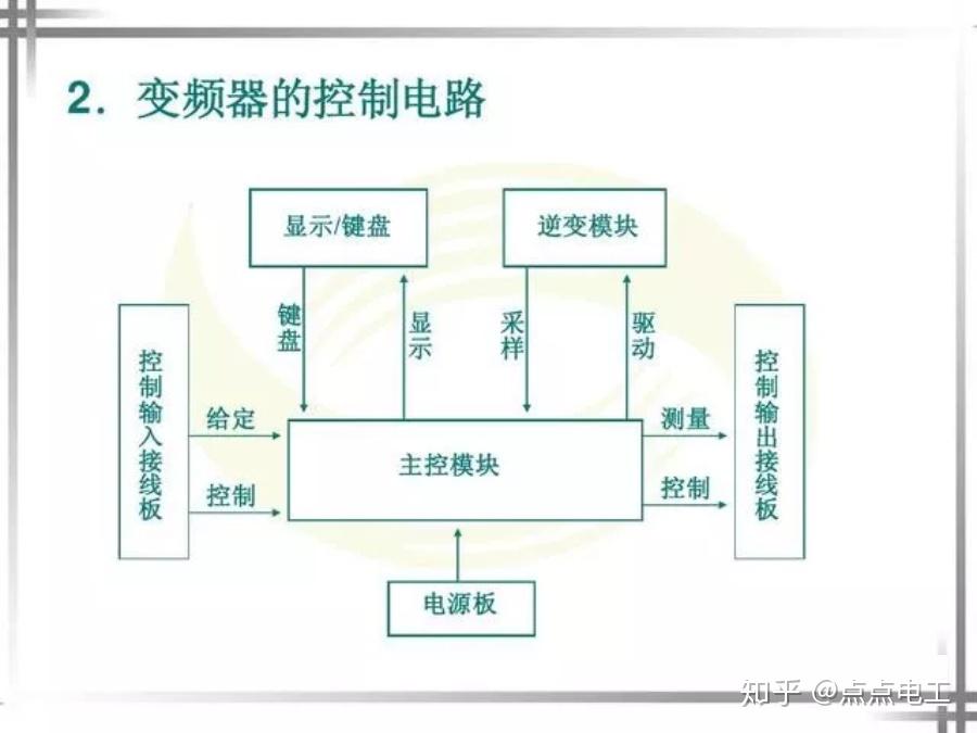 什么是变频器工作原理 v2-f0fef692c56a560b86cdaee544422a04_r.jpg