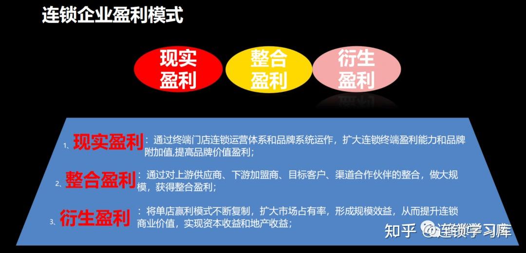 单店盈利模型,连锁模式设计+选型 - 知乎