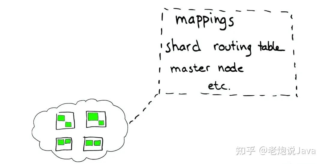 41张图解 ElasticSearch 原理，你可收好了! 知乎