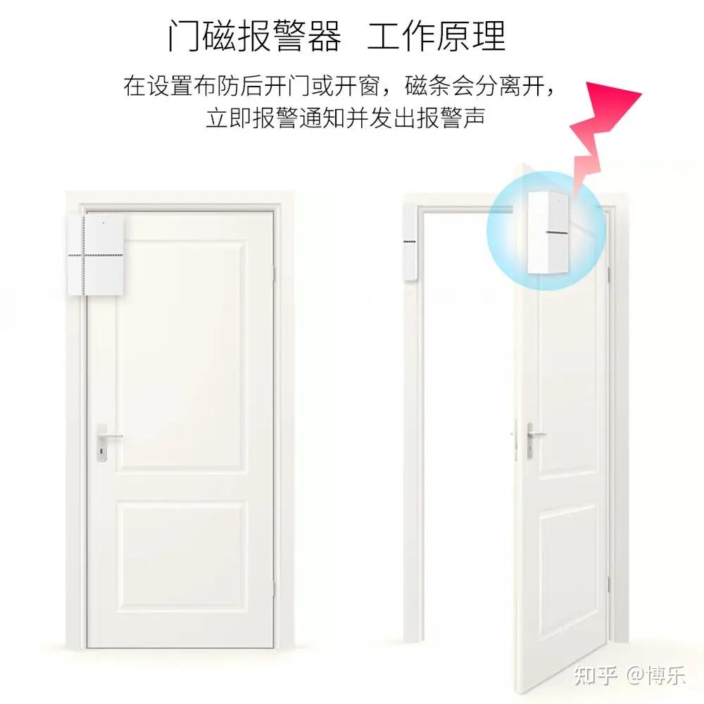 智能门磁有什么作用？ - 知乎