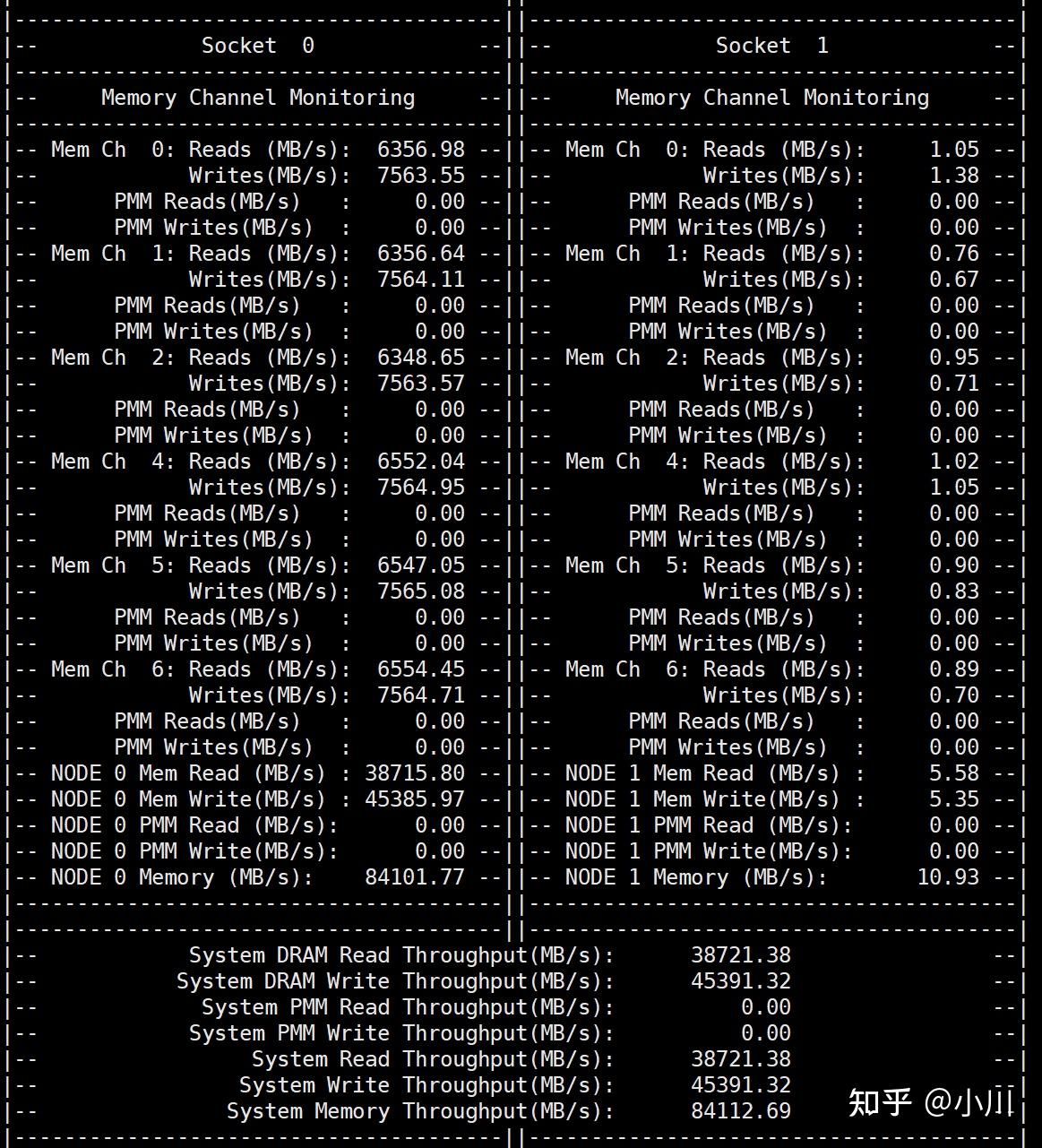 分布式存储性能调优 - sysbench内存带宽测试详解 - 知乎
