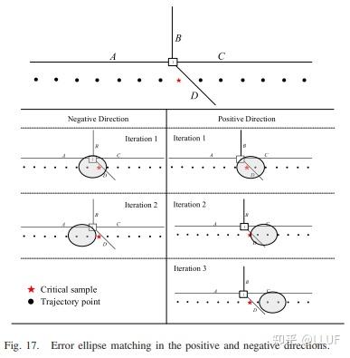 地图匹配--High-Frequency Trajectory Map Matching Algorithm Based on Road ...