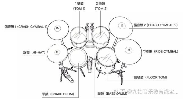 苏州虎丘九拍带你了解爵士鼓的起源与发展——做最明白的小鼓手 知乎