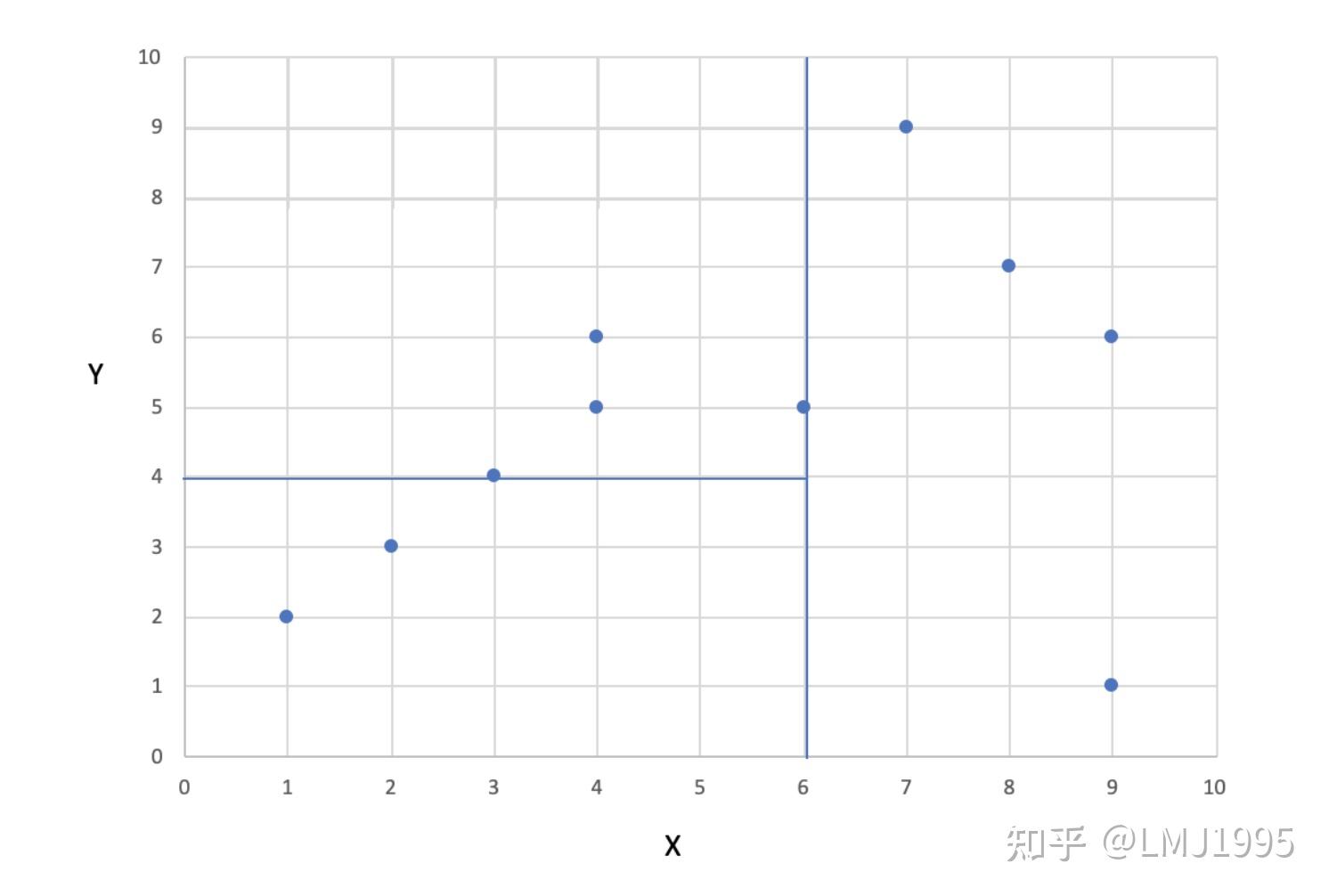 [译]Tree algorithms: Ball Tree Algorithm vs. KD Tree vs. Brute Force - 知乎