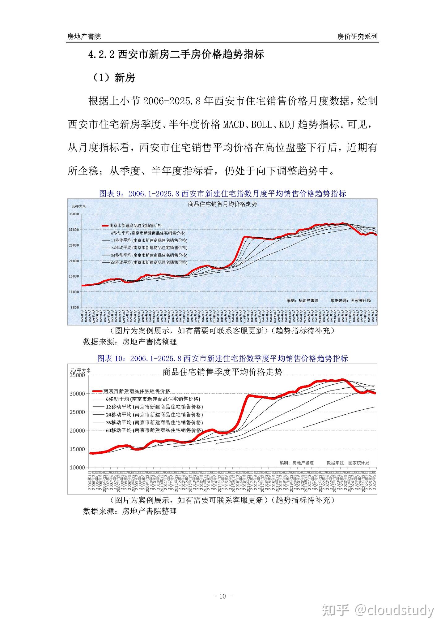 [城市房价]西安市小区房价趋势分析报告(2025年8月版) - 知乎