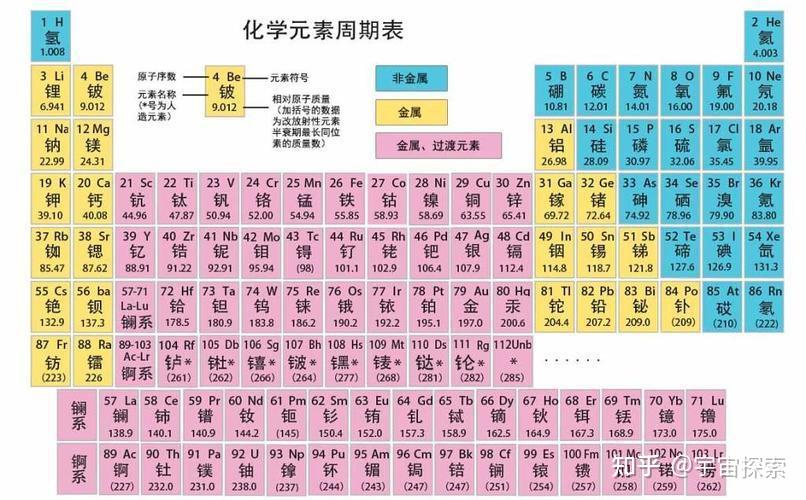 恒星核聚变最多到铁元素,那么比铁更重的重元素是如何产生的? 知乎