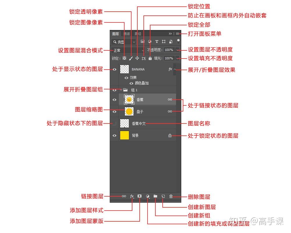 ps教程認識ps的圖層面板圖層的基本操作一