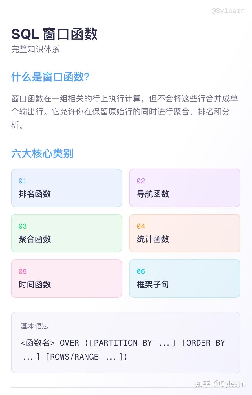 SQL 窗口函数完全指南:从概念到实战 - 知乎