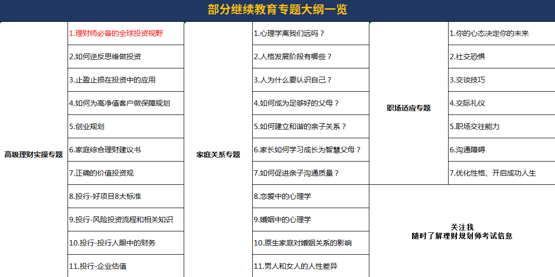 2023年还建议报考CHFP理财规划证书的8个原因 - 知乎