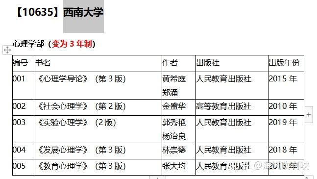 大学心理专业(大学心理专业都学什么内容)