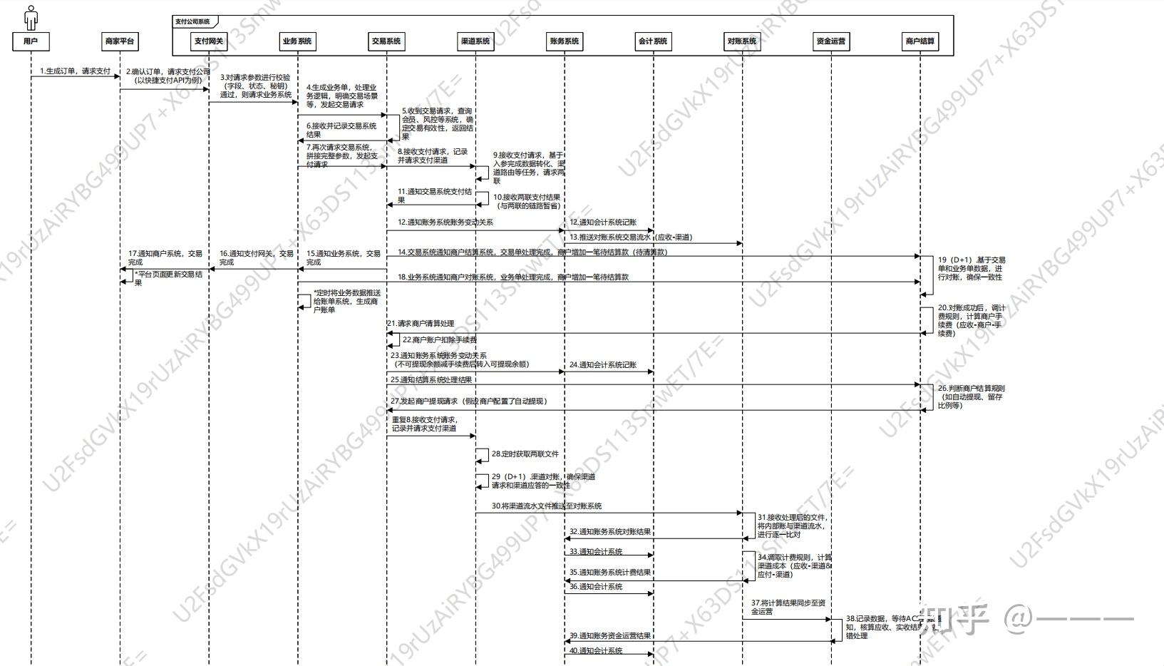 码支付全链路安全评估报告：从交易授权漏洞到黑产利用的风险图谱深度剖析 (码链与支付宝)-初仟社区