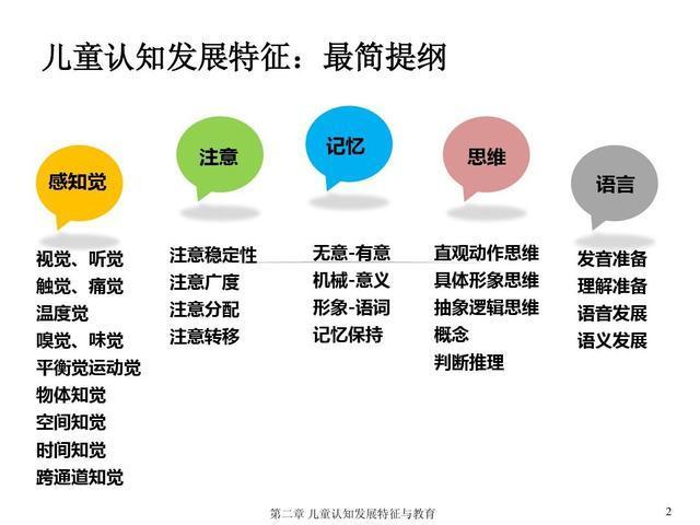何为认知功能? - 知乎