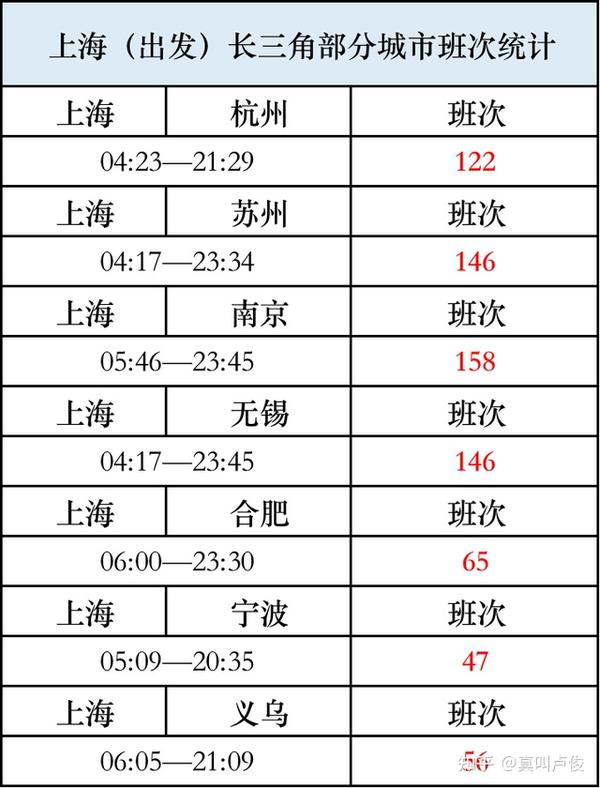 宁波南到南京南_南京南站高铁到浙江宁波_宁波南到南京南高铁时刻表