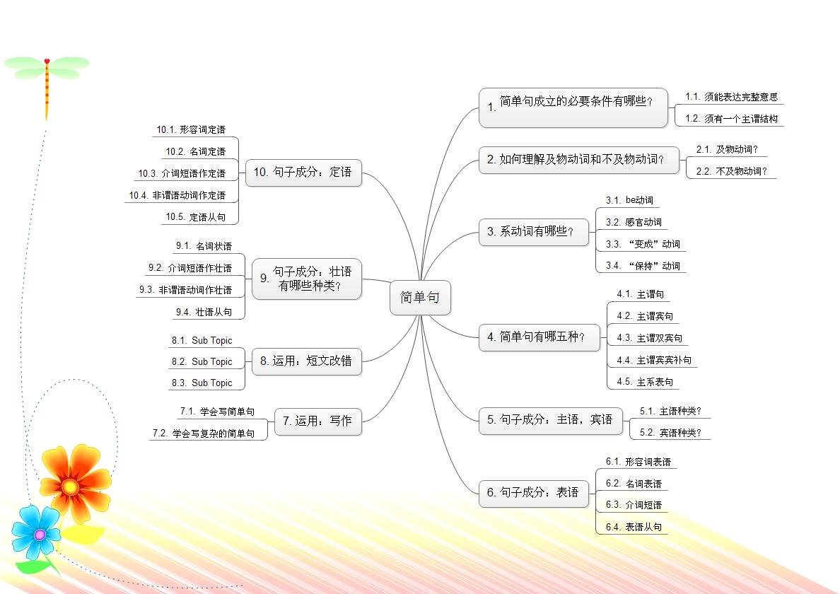 第一章简单句第一节简单句成立的必要条件 及物动词和不及物动词 知乎