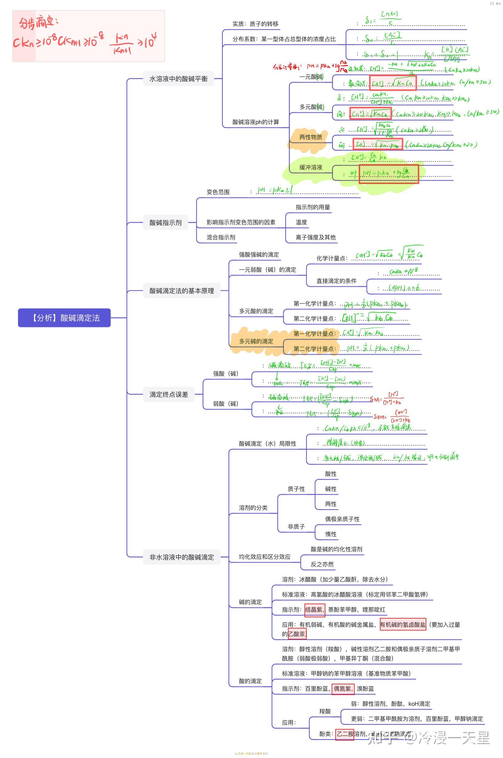 stp分析思维导图图片