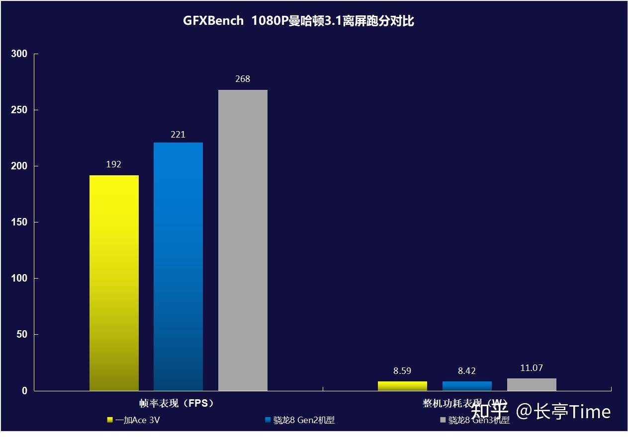 中端神机高性价比一加ace3v真机完整体验测评