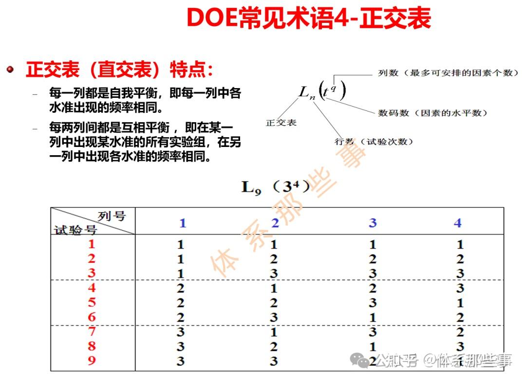 MINITAB 如何进行 DOE 全因子实验实验残差分析? - 知乎