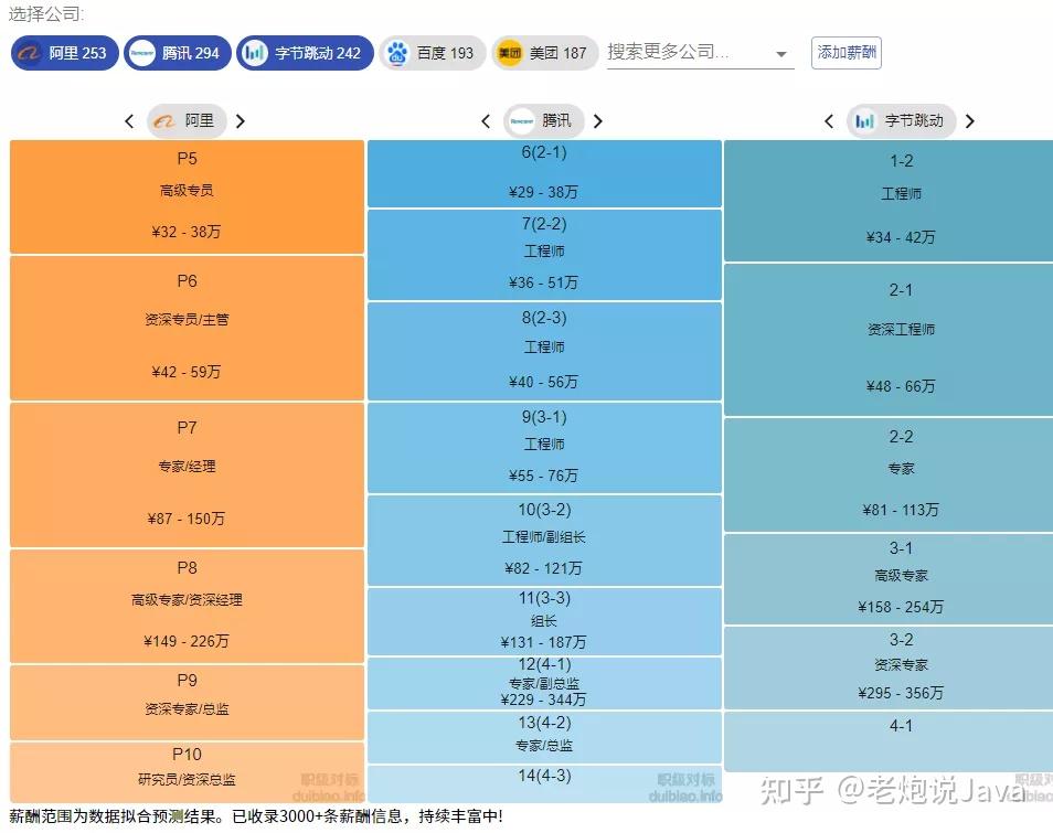 2021互聯網公司時薪排行榜出爐微軟美團很強