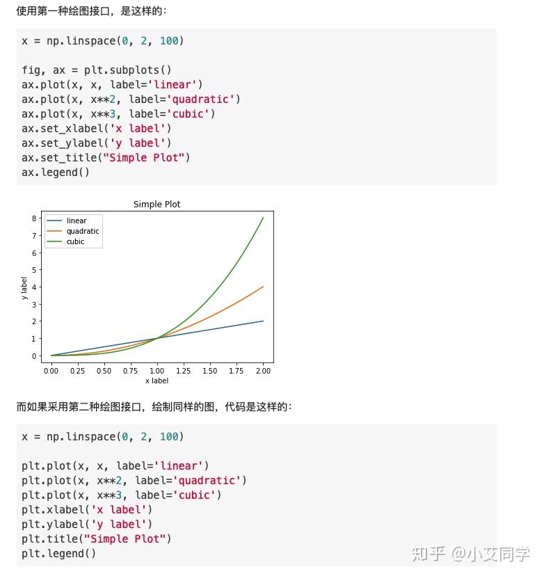 Python matplotlib notes整理总结 - 知乎