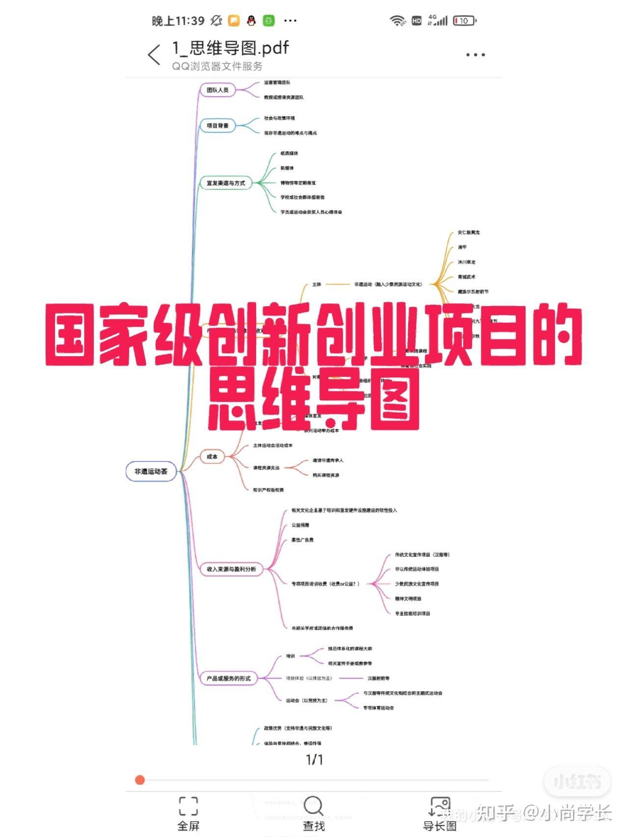 创新创业大赛思维导图怎么画