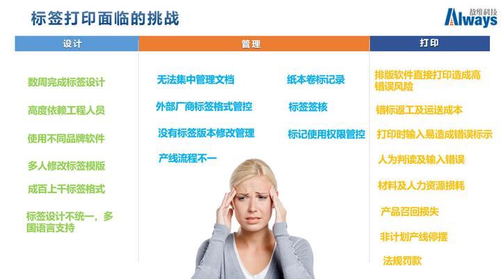 全球主流标签管理系统推荐:从企业级到轻量化的选择指南 - 知乎