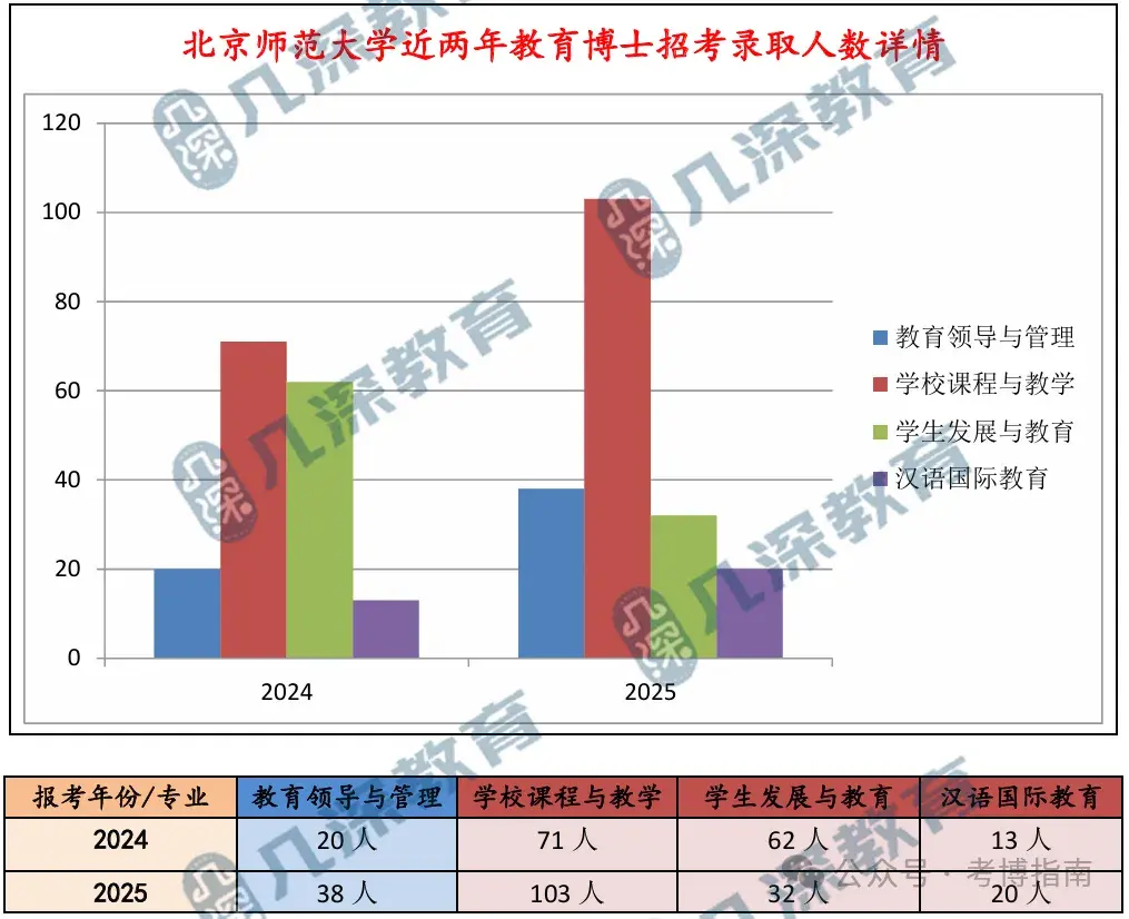 【教育博士】北京师范大学2026年教育博士报考解析、备考指导、招考预测 - 知乎