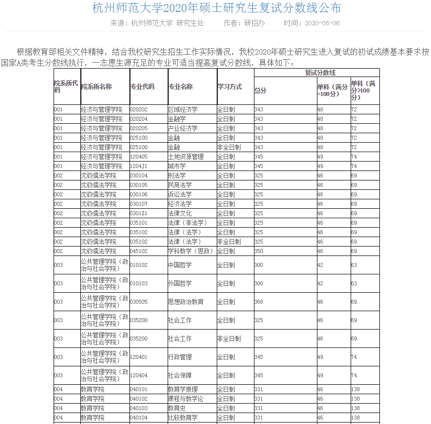 杭州師範大學19年考研各學院報錄比詳細分析抓緊收藏