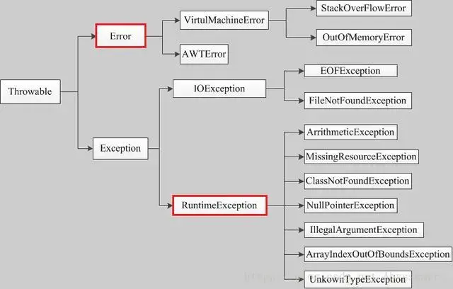 Spring中@Translational注解失效场景 Spring中@Translational注解失效场景