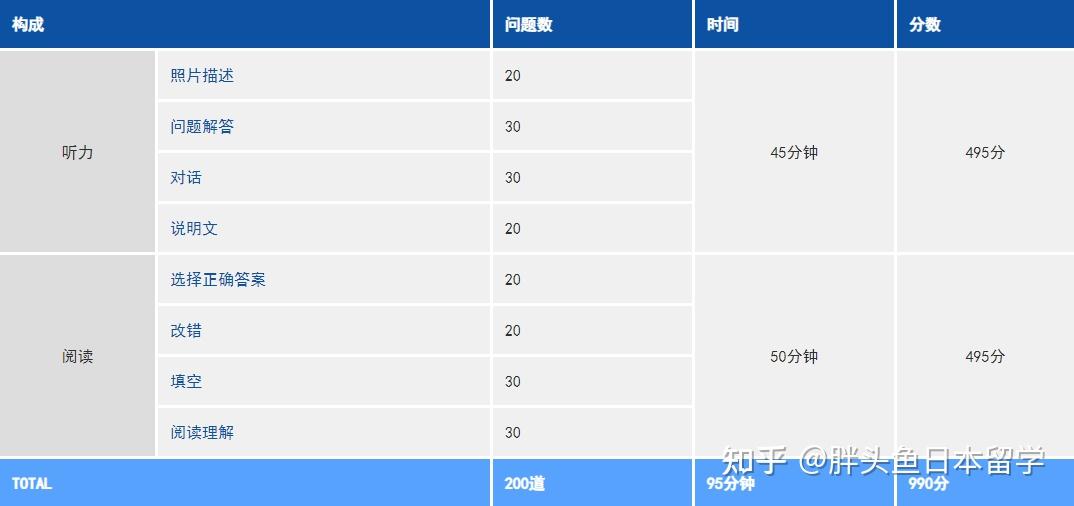 日語考試丨jlpt散步人還有這個考試可以選擇