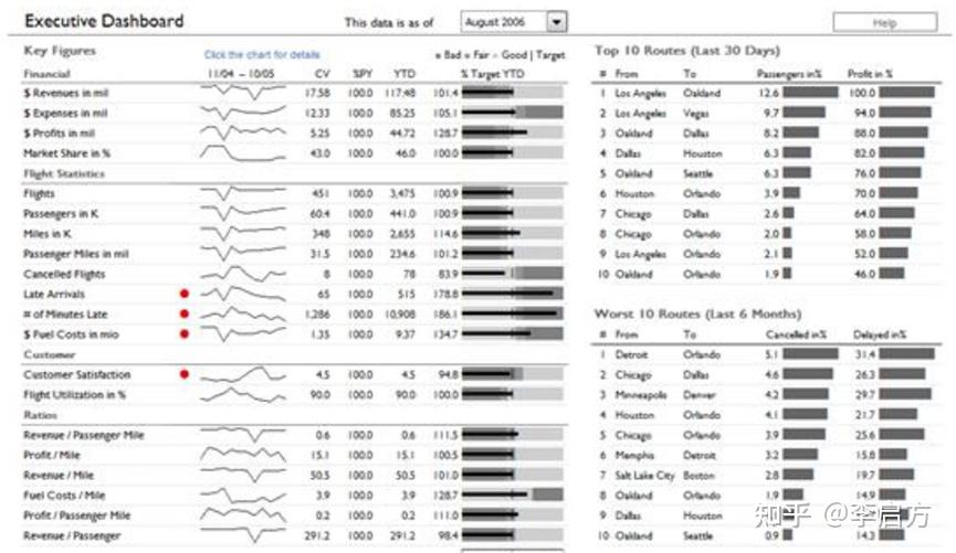 关于数据可视化,看这一篇就够了45 关于数据可视化,看这一篇就够了
