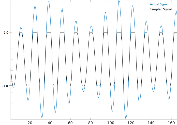 11、IQ 文件和 SigMF【入门软件无线电（SDR）】PySDR：使用 Python 的 SDR 和 DSP 指南 - 知乎