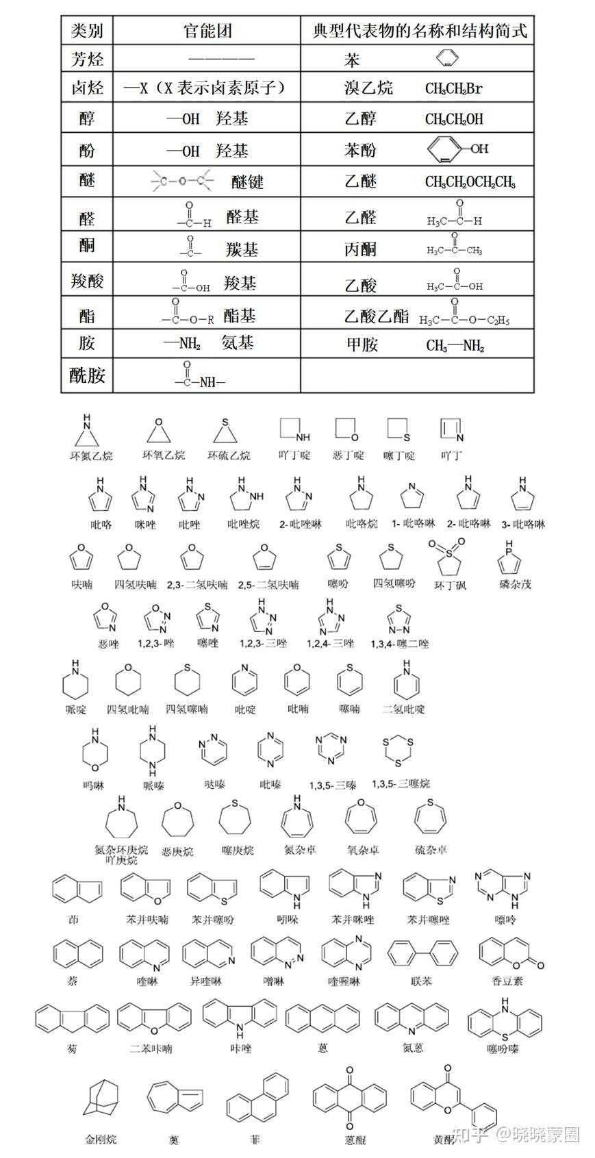 碳碳双键官能团图片图片