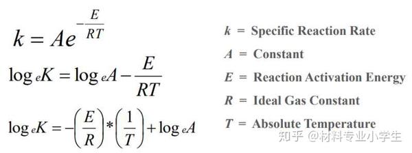 高分子材料热稳定性指标 知乎