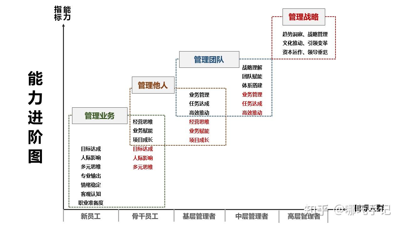 能力图谱如何画图片