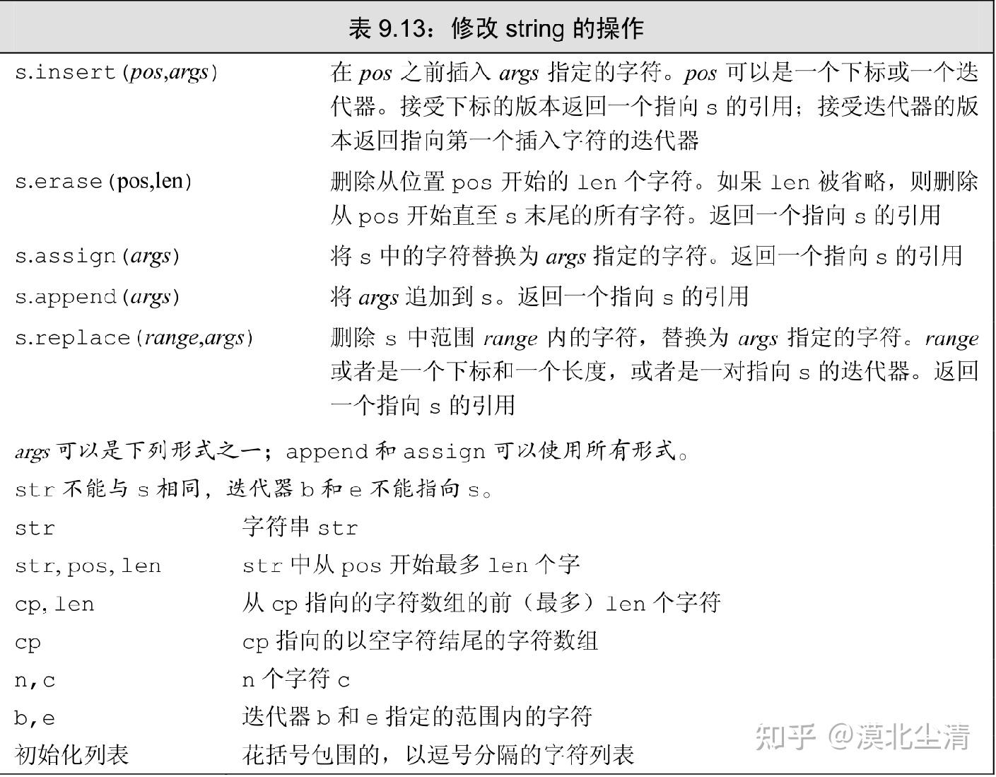 《C++ Primer》第九章 ：序容器 知乎