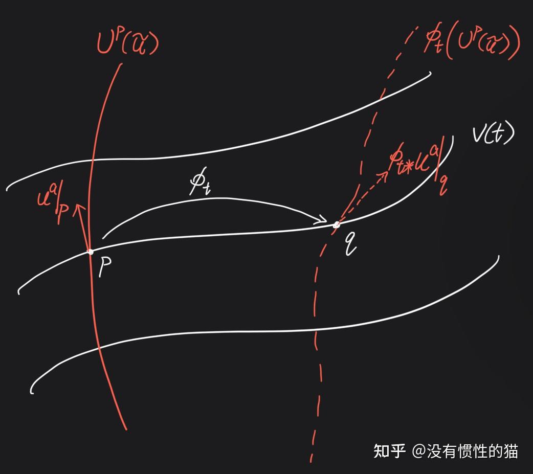 李导数与协变导数有什么联系？ - 知乎