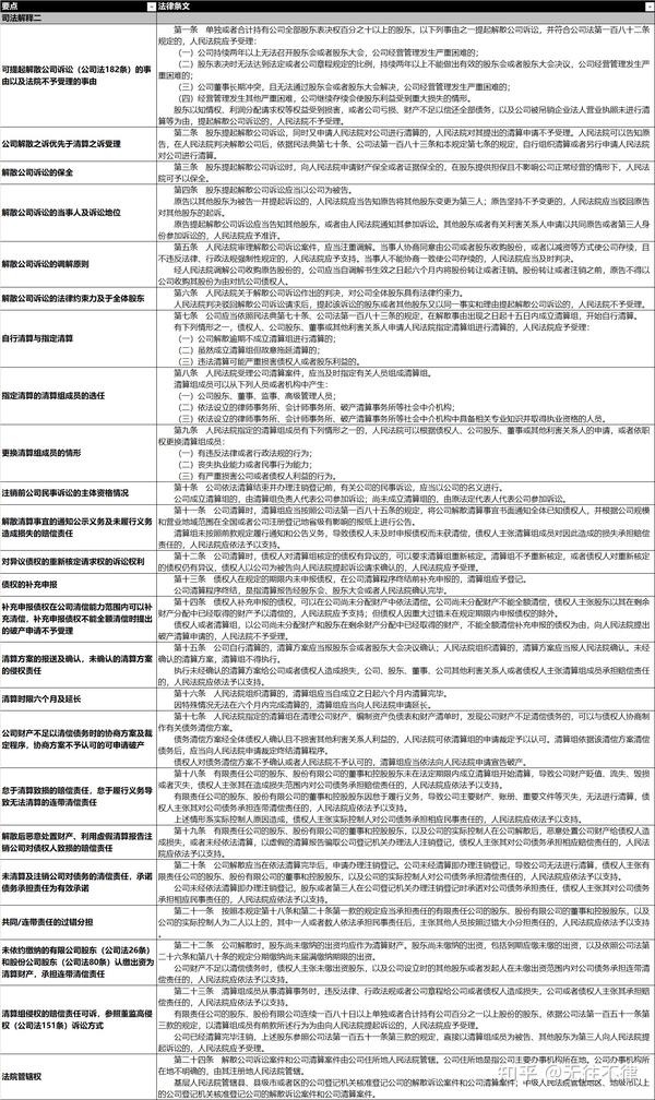 司法解释强调保障基本民事权利不受侵犯，任何人不得以任何理由剥夺或限制公民的基本民事权利。(司法解释强调什么原则)
