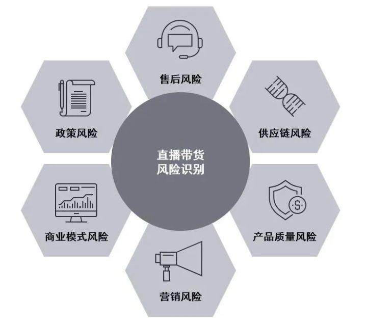 安永直播带货大火运营环节风险管理不可或缺