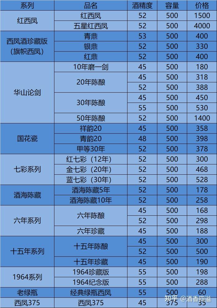 西凤酒怎么样西凤酒哪款好喝2022年西凤酒推荐绿脖西凤西凤375酒海