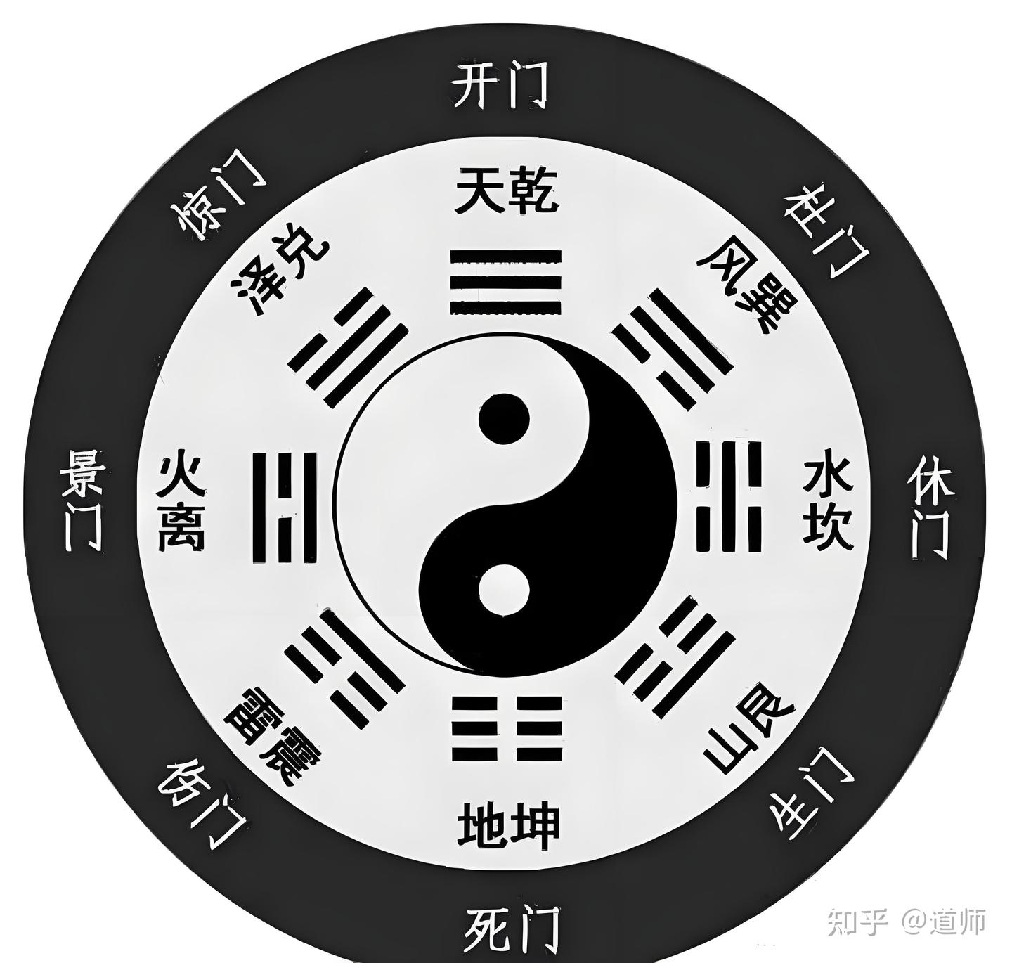 奇门遁甲-八门入门- 知乎