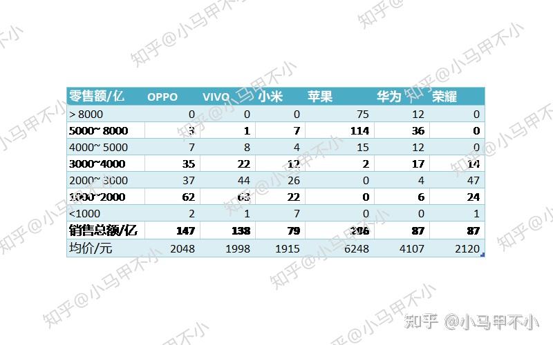 2021手机销量排行总榜 v2-f13601b593d689bcd7368b4e160f2abc_r.jpg